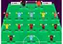 Hoe speel je je wildcard in fantasy premier league